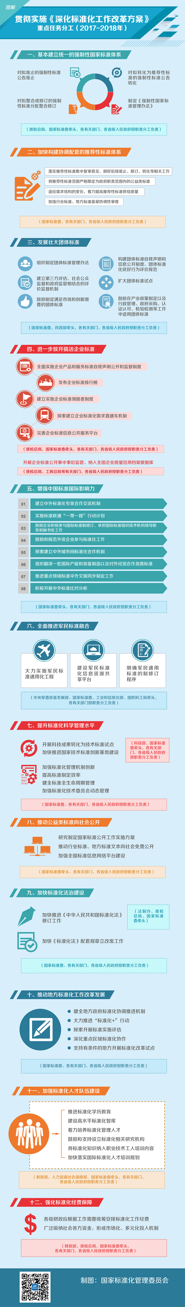 图解:贯彻实施《深化标准化工作改革方案》重点任务分工(2017-2018年)_标准信息_质量\标准_中国洗涤用品行业信息网
