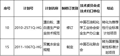 工信部调整35项强制性行业标准计划项目 涉洗涤用品行业两项标准_标准信息_质量\标准_中国洗涤用品行业信息网