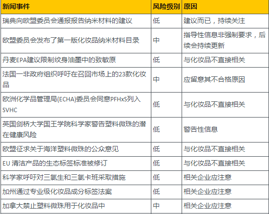 2017年6月国际化妆品新闻月度回顾_国际新闻_国际资讯_中国洗涤用品行业信息网