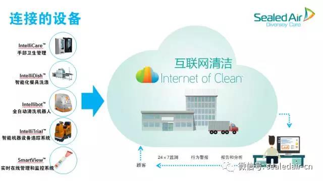 “互联网清洁”如何改变清洁行业?_市场观察_工业与公共设施清洁_中国洗涤用品行业信息网