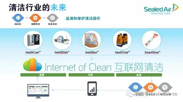 “互联网清洁”如何改变清洁行业?_市场观察_工业与公共设施清洁_中国洗涤用品行业信息网