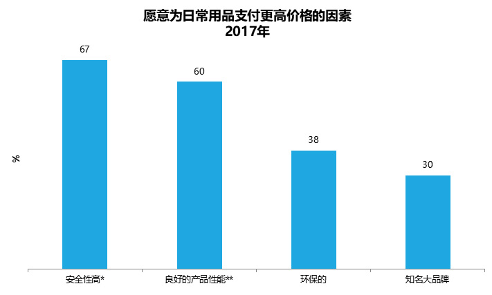 去污将成基本功能 洗涤产品迎来多附加需求时代_产业聚焦_洗涤用品_中国洗涤用品行业信息网