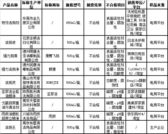 江苏省质监局抽检家用清洁剂合格率为75.6%_质量监督_质量\标准_中国洗涤用品行业信息网