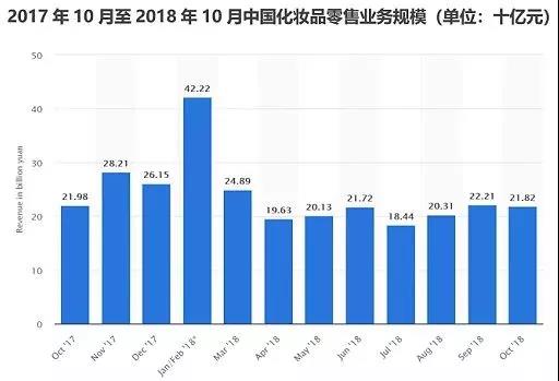 中国个人护理与化妆品市场值得探讨的3大趋势_产业聚焦_洗涤用品_中国洗涤用品行业信息网