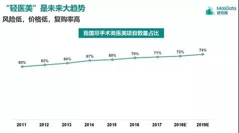 中国个人护理与化妆品市场值得探讨的3大趋势_产业聚焦_洗涤用品_中国洗涤用品行业信息网