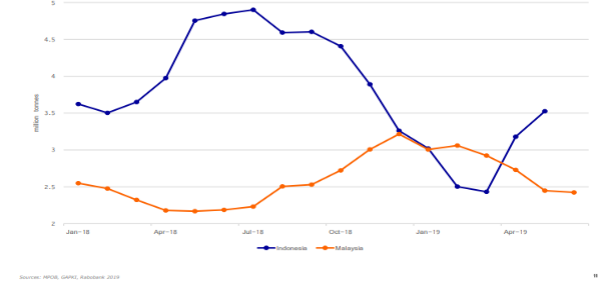 Cpo Future Price Chart