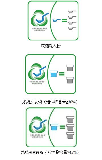 冲破认知误区 探寻浓缩洗涤剂的奥秘_科技文摘_科技创新_中国洗涤用品行业信息网