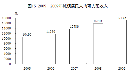 内蒙古人口统计_2009人口统计